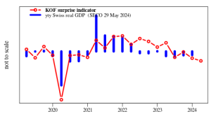 immanent recession